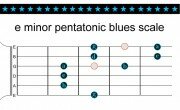 How to play the E Blues scale